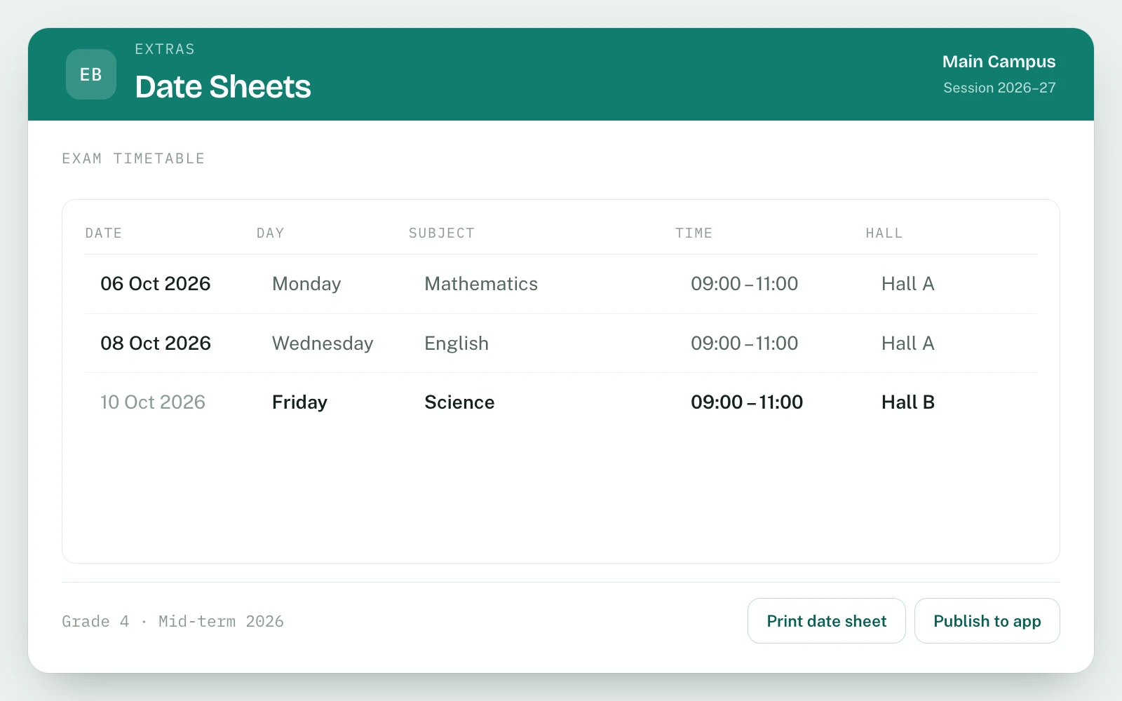 Examination Reports & Teacher Performance in EDUBase (3 of 4)