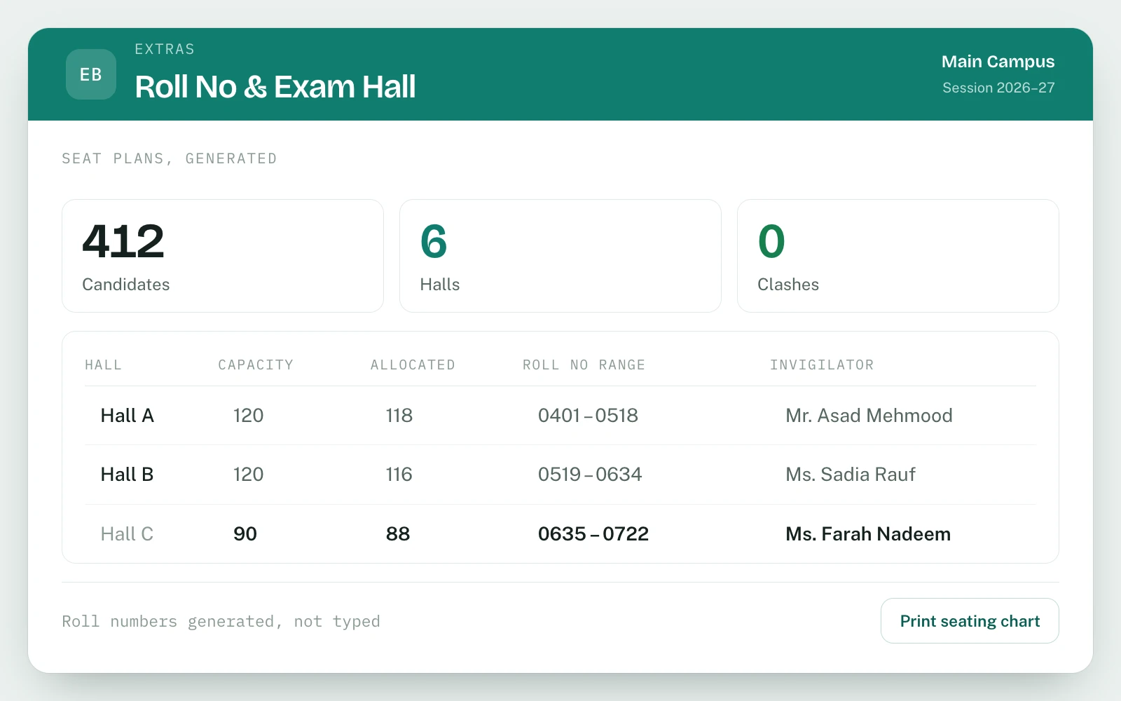 Examination Reports & Teacher Performance in EDUBase (4 of 4)