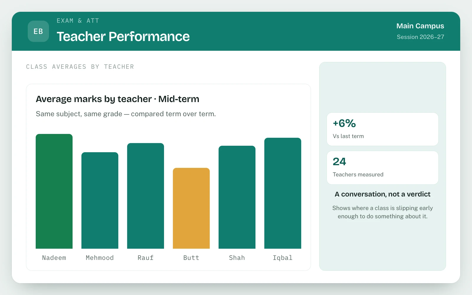 Examination Reports & Teacher Performance in EDUBase (2 of 4)