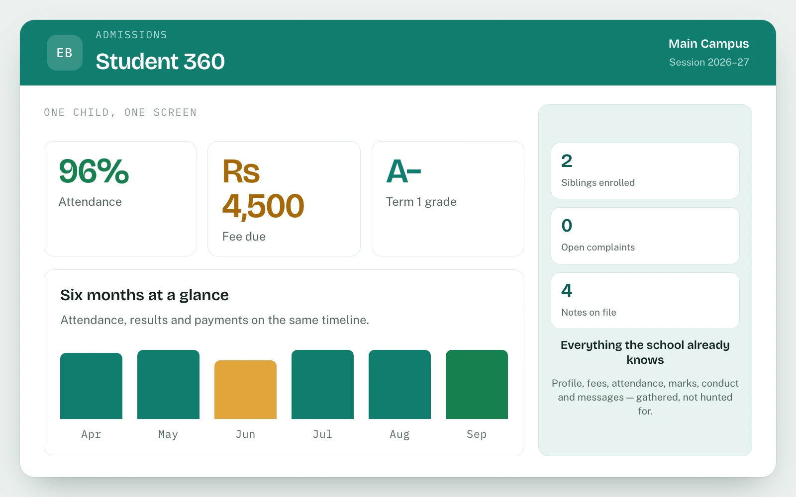 Student 360° in EDUBase (1 of 2)