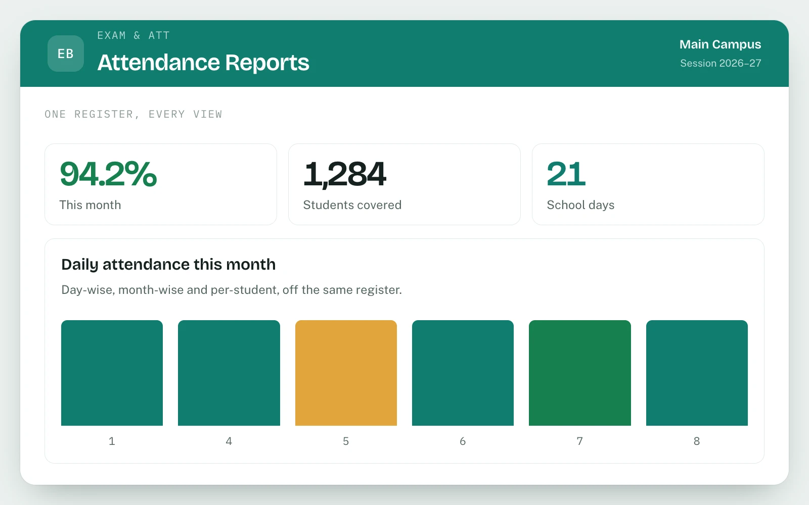 Student Attendance in EDUBase (4 of 5)
