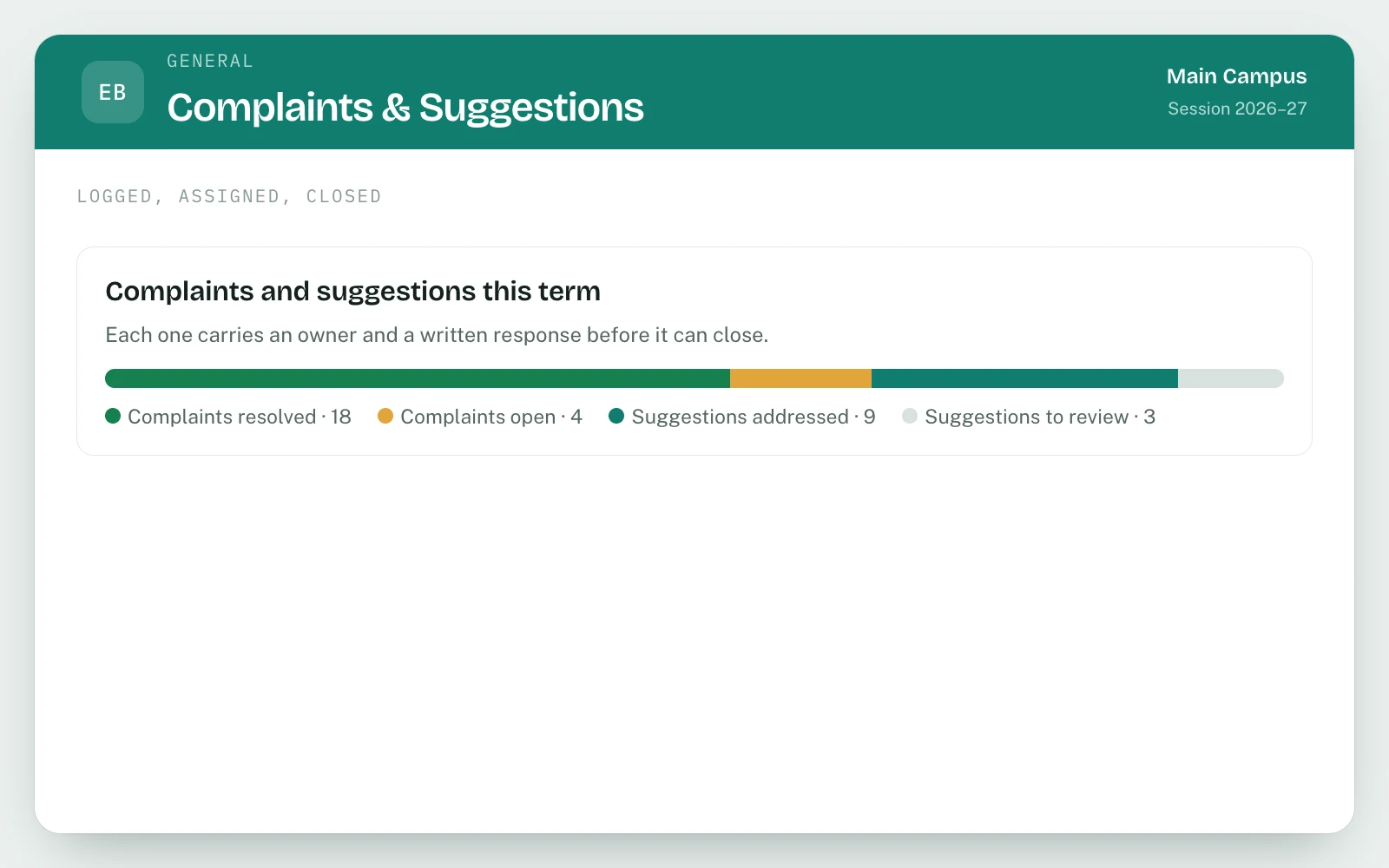 Daily Diary, Notices & Houses in EDUBase (6 of 6)