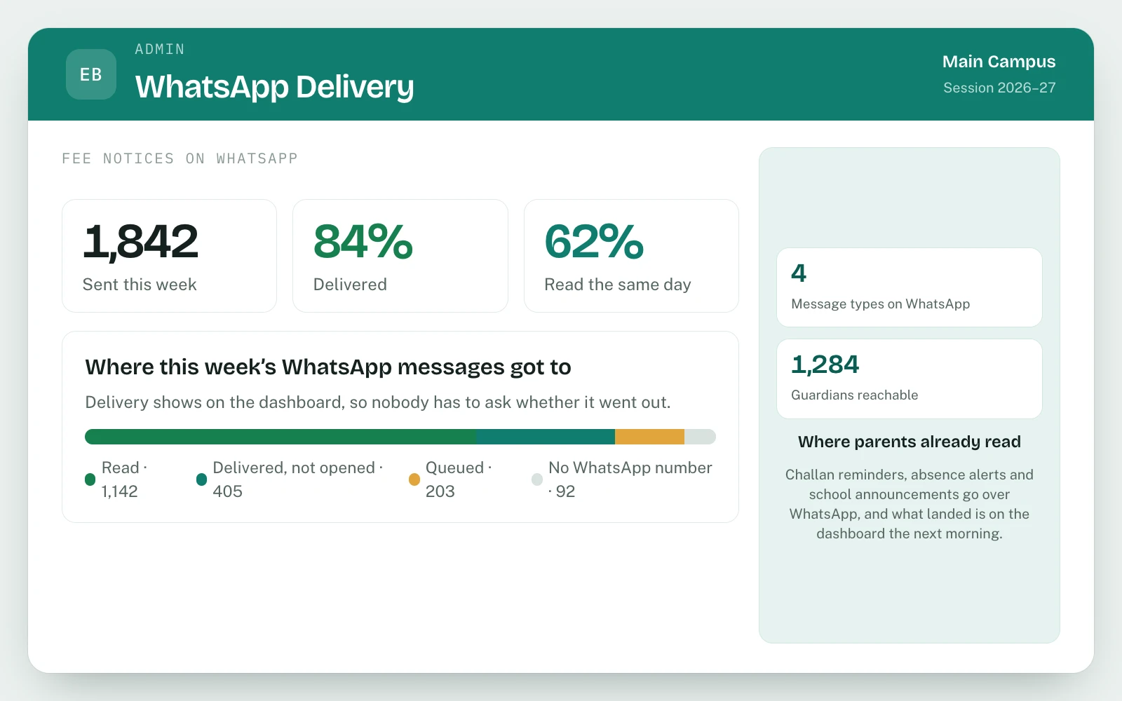SMS, WhatsApp & Notifications in EDUBase (1 of 2)