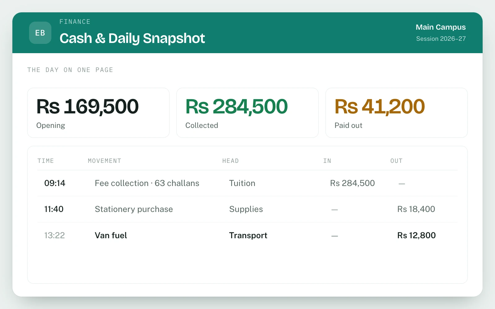 Finance & Accounting in EDUBase (5 of 6)