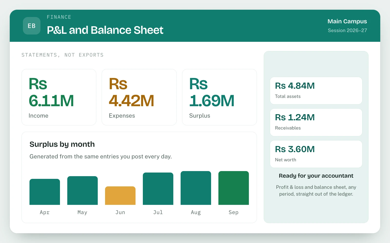 Finance & Accounting in EDUBase (4 of 6)