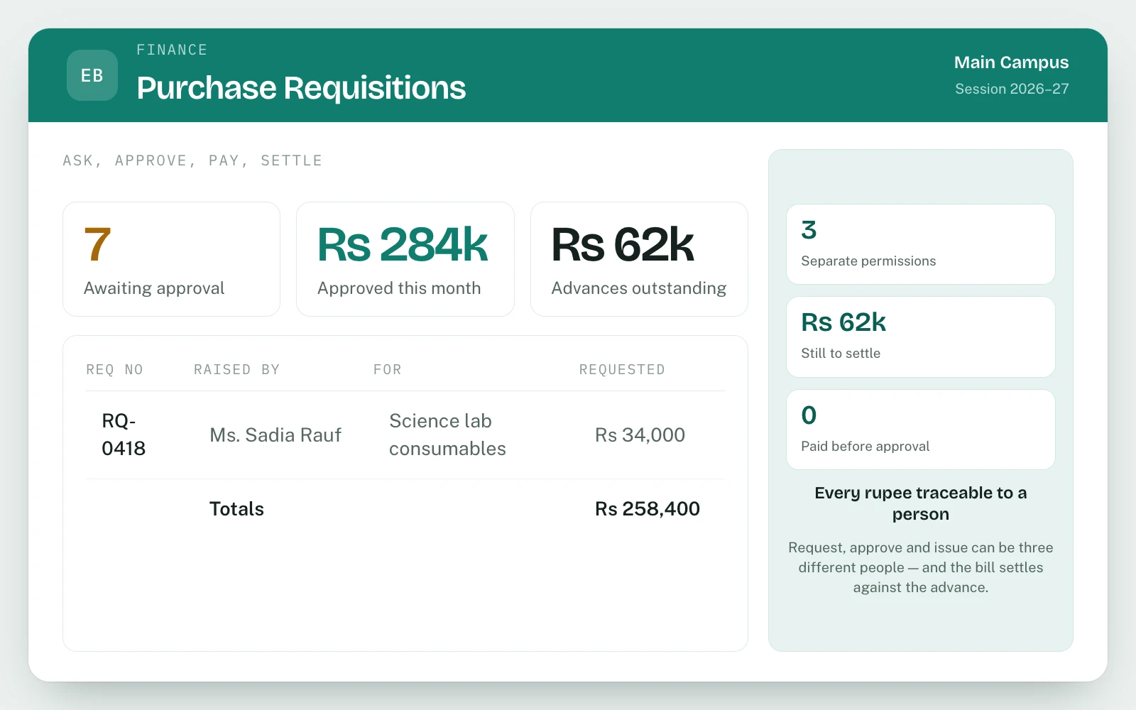 Purchase Requisitions in EDUBase