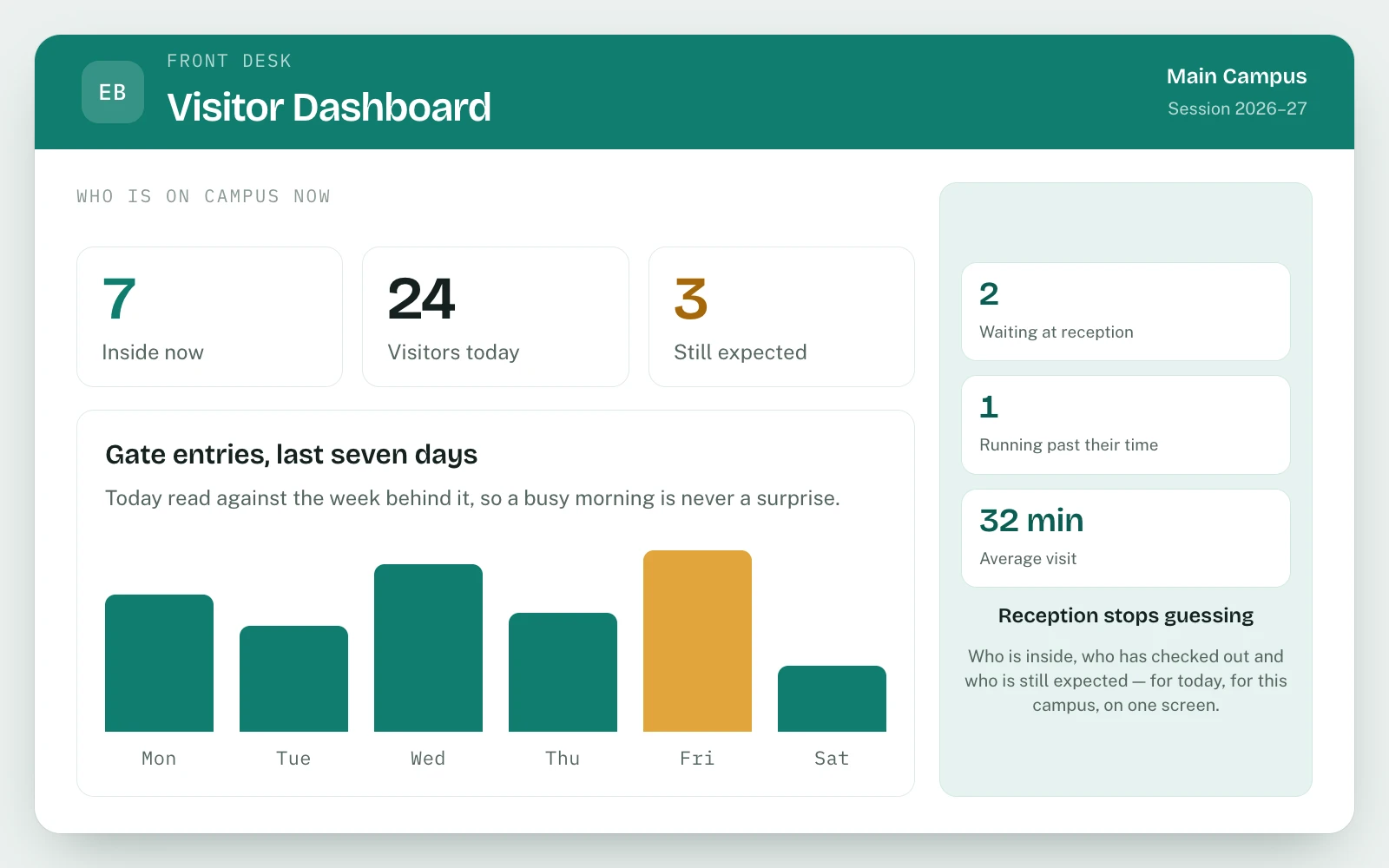 Front Desk & Visitor Management in EDUBase (1 of 5)
