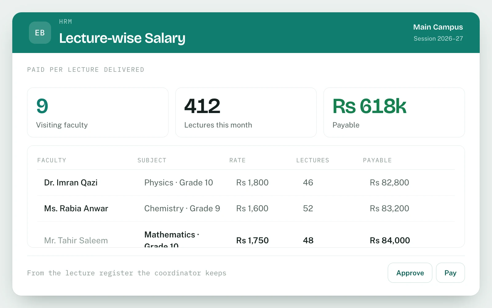 Lecture-Wise Salary in EDUBase