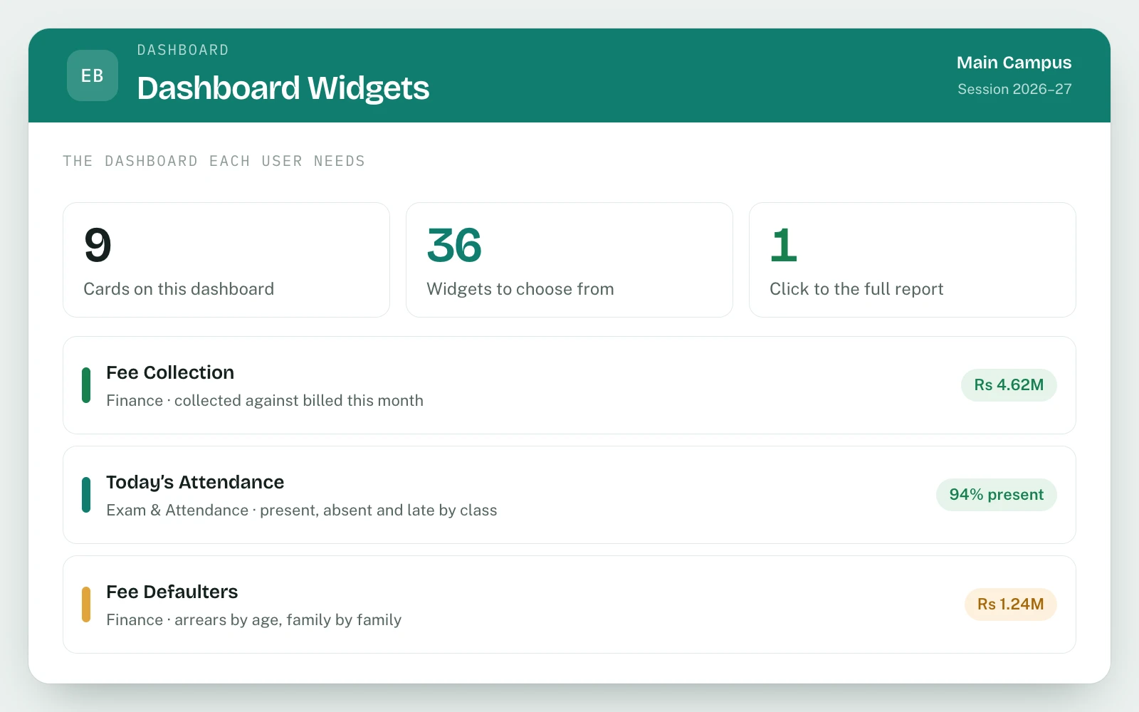 Owner Dashboard & Reports in EDUBase (1 of 8)