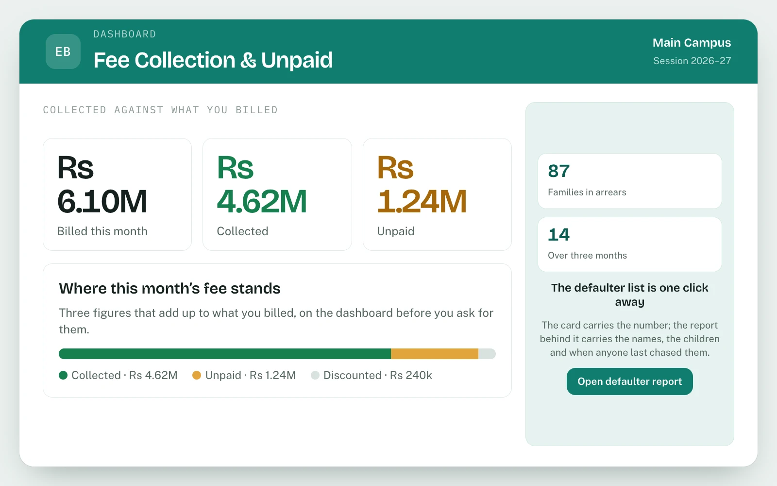 Owner Dashboard & Reports in EDUBase (3 of 8)