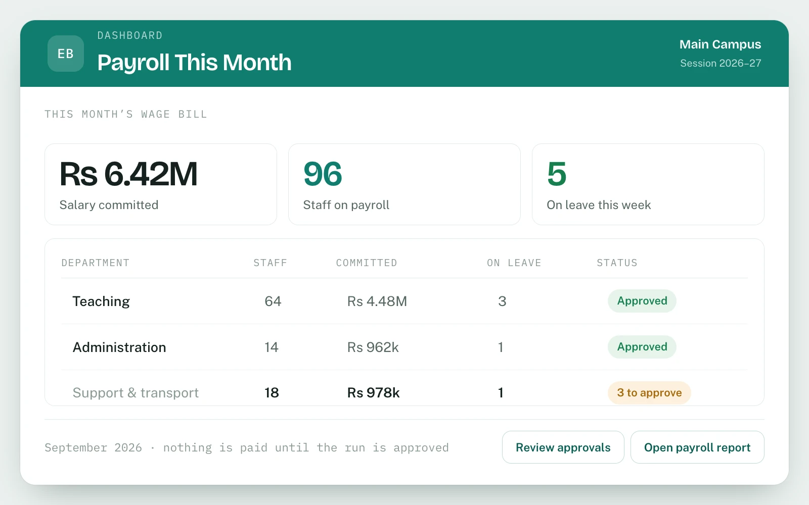 Owner Dashboard & Reports in EDUBase (5 of 8)
