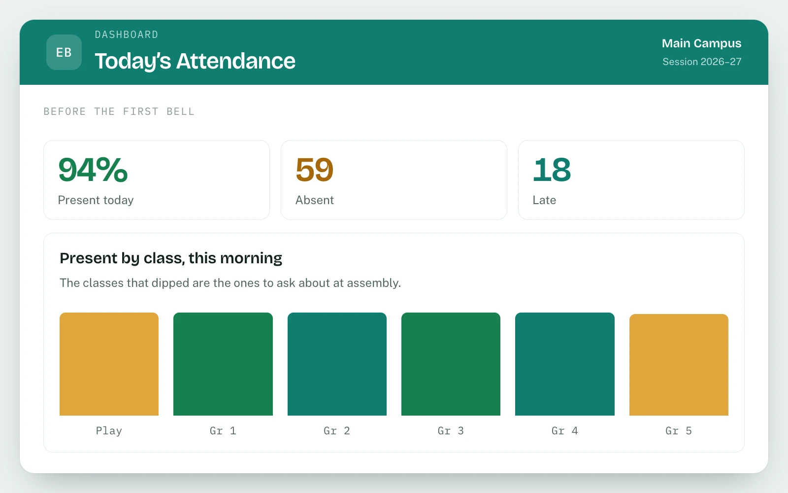 Owner Dashboard & Reports in EDUBase (4 of 8)