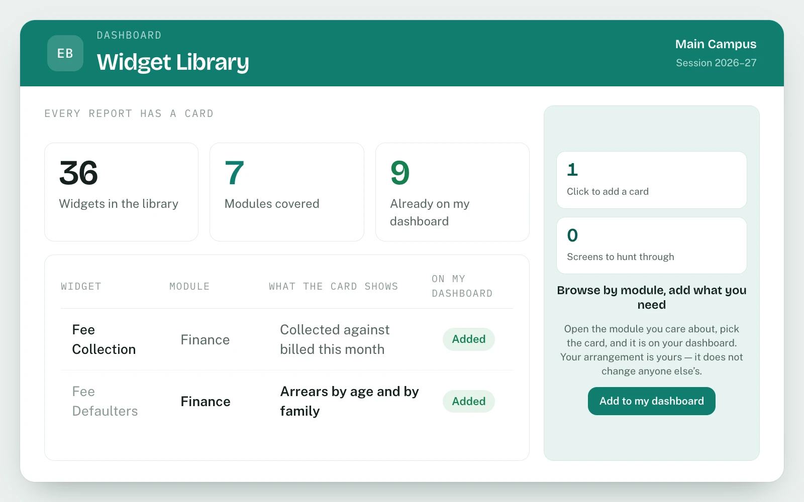 Owner Dashboard & Reports in EDUBase (2 of 8)